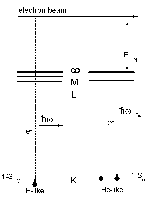 figure2