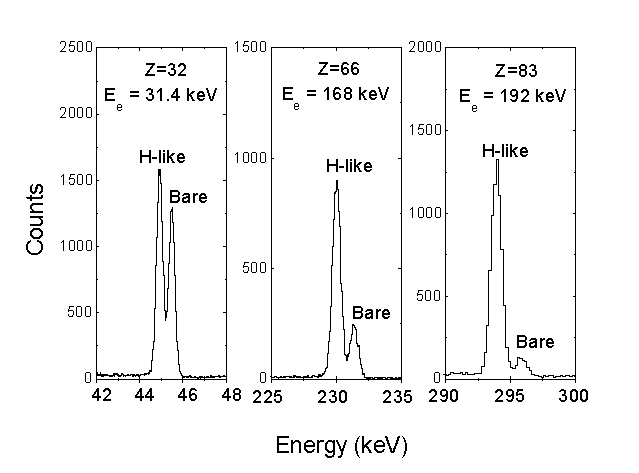 figure3